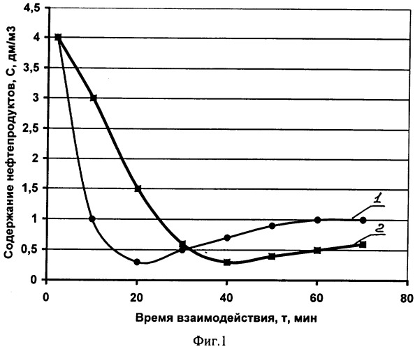 Способ очистки нефтесодержащих сточных вод (патент 2333158)