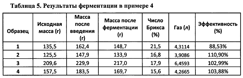 Способ ферментации стеблей растений семейства poaceae (патент 2650870)