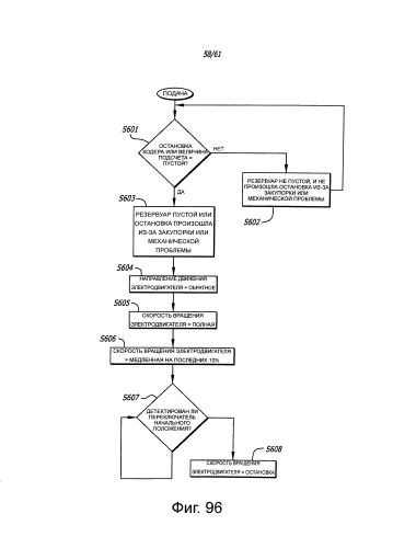 Инфузионные насосы (патент 2579620)