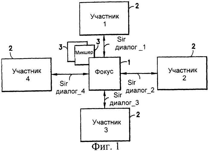 Устройство и способ обеспечения совместного использования данных конференции (патент 2345495)