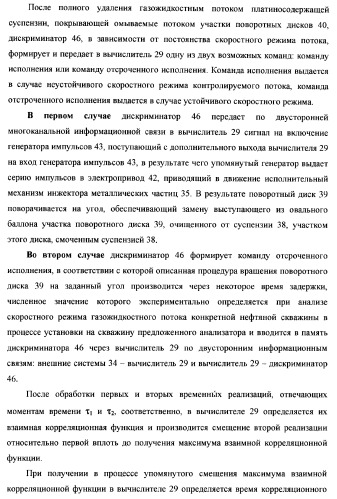 Рентгенофлуоресцентный анализатор скорости и состава компонентов газожидкостного потока (патент 2377548)