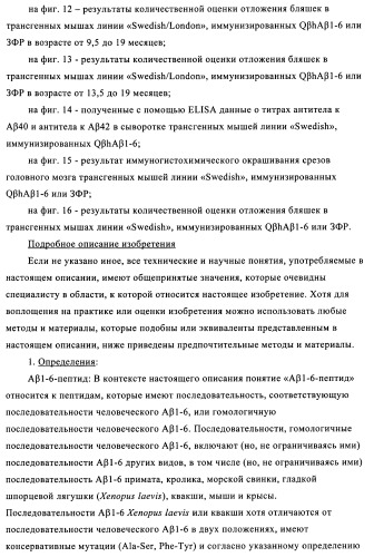 Композиции вакцин, содержащие наборы антигенов в виде амилоида бета 1-6 (патент 2450827)