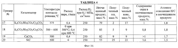 Способы получения неочищенного продукта и водородсодержащего газа (патент 2379331)