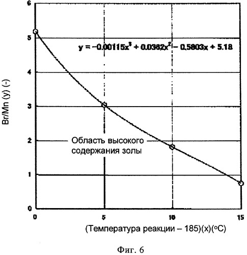 Способ получения неочищенной ароматической дикарбоновой кислоты, предназначенной для гидрогенизационной очистки (патент 2458038)