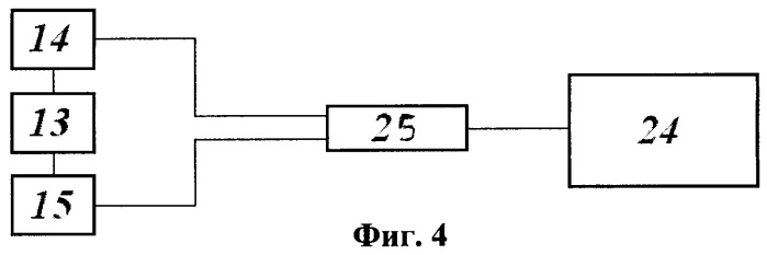 Способ испытаний корпуса ротора лопаточных машин на непробиваемость и устройство для его осуществления (патент 2311626)