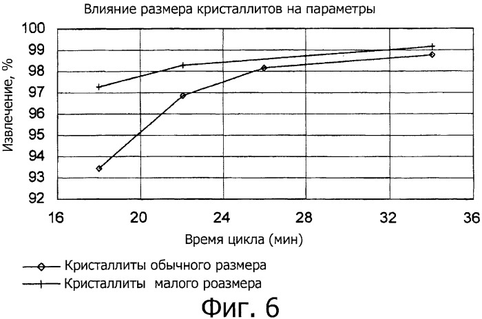 Не содержащие связующего адсорбенты с улучшенными свойствами массопереноса и их применение в адсорбционном выделении пара-ксилола (патент 2531917)