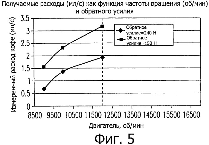 Система капсул со средством регулирования расхода (патент 2534901)