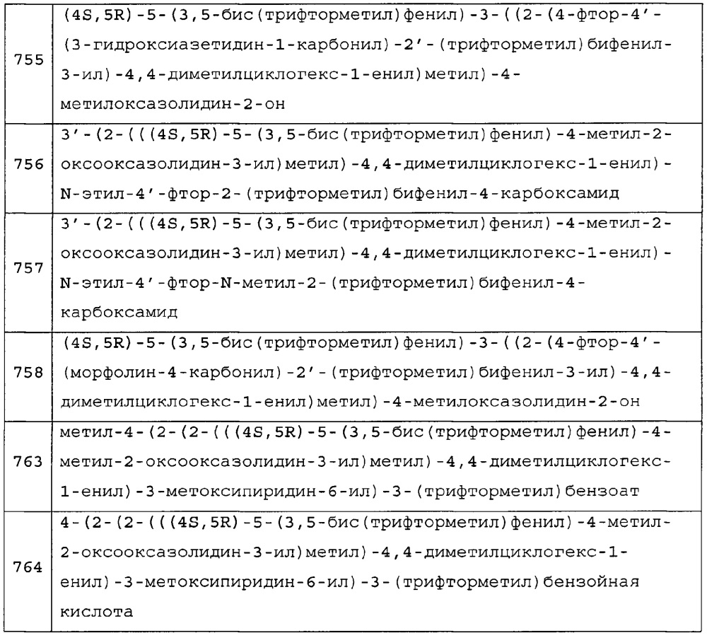 Биарил- или гетероциклические биарилзамещенные производные циклогексена в качестве ингибиторов сетр (патент 2627361)