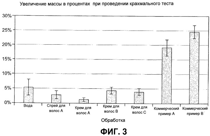 Композиции для ухода за волосами и способы обработки волос (патент 2485933)