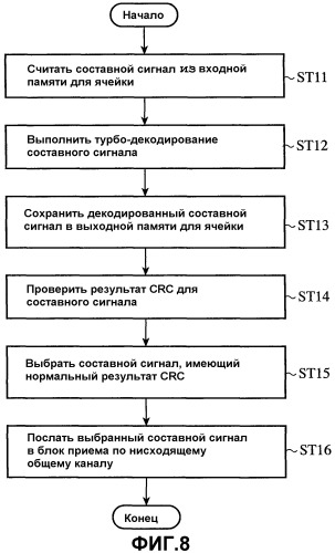 Терминал мобильной связи и система радиосвязи (патент 2328825)
