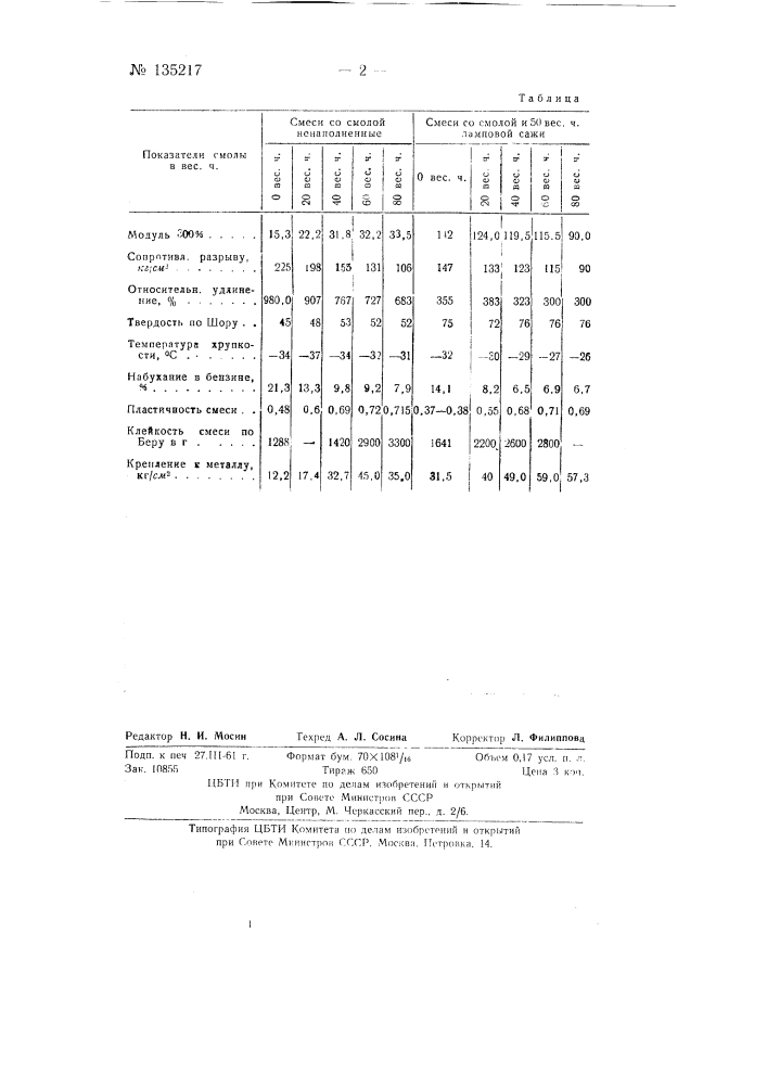 Способ получения резиновой смеси (патент 135217)