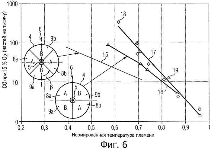 Горелка и способ эксплуатации горелки (патент 2460018)