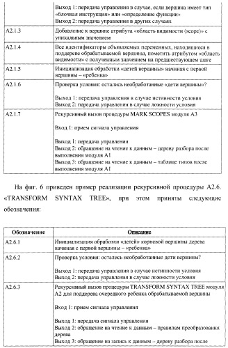 Способ генерации баз данных и баз знаний для систем верификации программного обеспечения распределенных вычислительных комплексов и устройство для его реализации (патент 2373569)