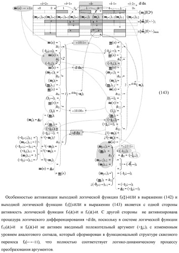 Функциональная структура процедуры логического дифференцирования d/dn позиционных аргументов [mj]f(2n) с учетом их знака m(&#177;) для формирования позиционно-знаковой структуры &#177;[mj]f(+/-)min с минимизированным числом активных в ней аргументов (варианты) (патент 2428738)