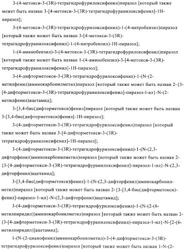 Производные пиразола в качестве ингибиторов фосфодиэстеразы 4 (патент 2379292)