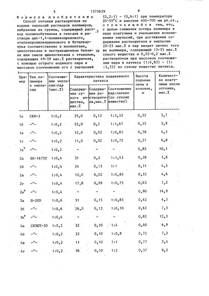 Способ отгонки растворителя из водных эмульсий растворов полимеров (патент 1375629)