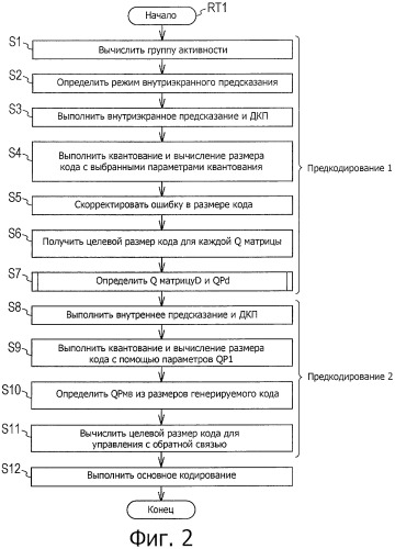 Устройство обработки изображений и способ обработки изображений (патент 2471306)