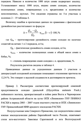 Способ прогнозирования семенной продуктивности солодки голой и солодки уральской сухостепного, лиманного и пойменного экотипов (патент 2360403)