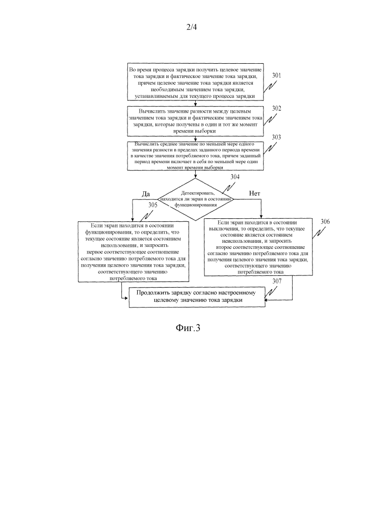 Способ и устройство для управления зарядкой (патент 2625814)