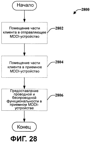 Беспроводная архитектура для традиционного проводного протокола (патент 2485726)