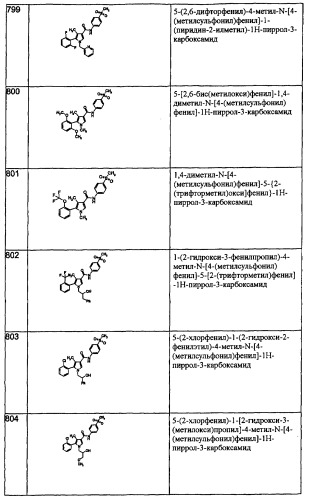 Производные пиррола как лекарственные вещества (патент 2470916)