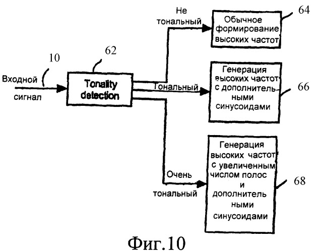 Сжатие звуковых сигналов (патент 2409874)