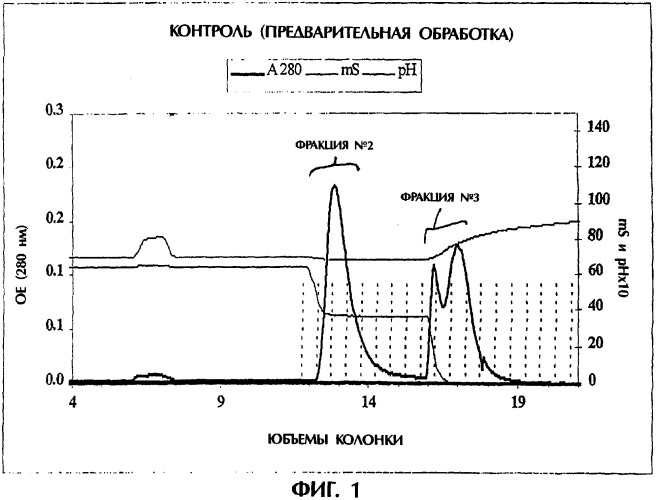 Способ промотирования активной конформации гликозилированного рекомбинантного белка, способ получения активного гликозилированного белка и способ получения композиции указанного белка для введения потребителю и/или пациенту или потребления потребителем и/или пациентом (патент 2316563)