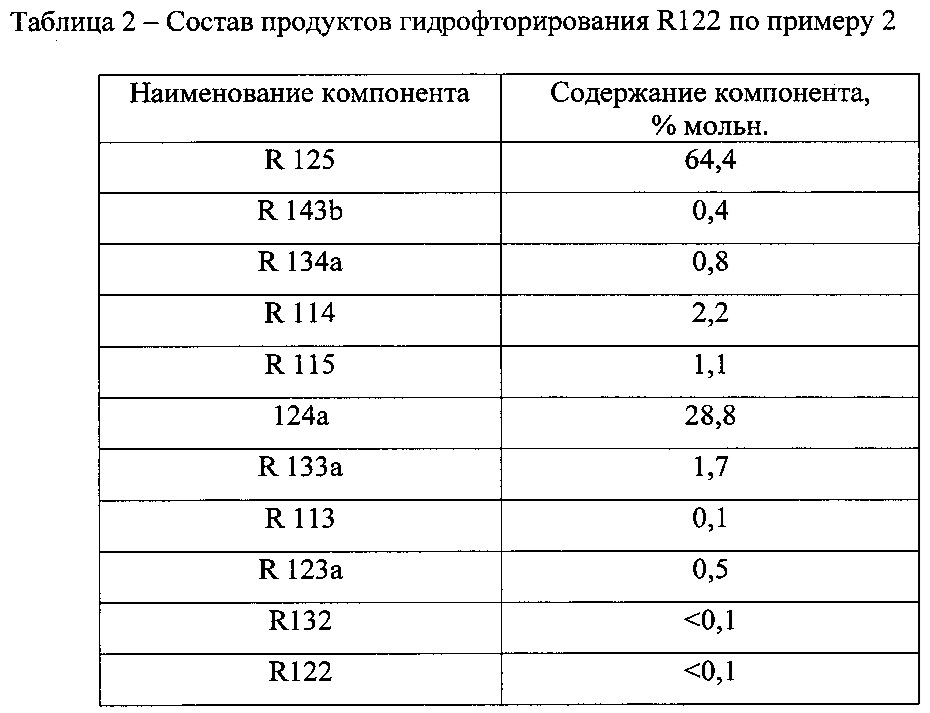 Способ получения пентафторэтана (патент 2625451)