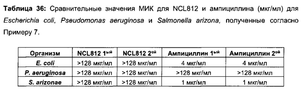 Соединения и способы лечения инфекций (патент 2666540)