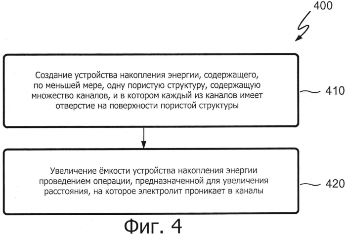 Способ повышения удельной энергии и достижимой выходной мощности устройства накопления энергии (патент 2578676)