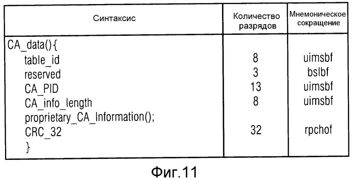 Поставщик транспортного потока, поставщик сигнала dab, анализатор транспортного потока, приемник dab, способ, компьютерная программа и сигнал транспортного потока (патент 2546551)