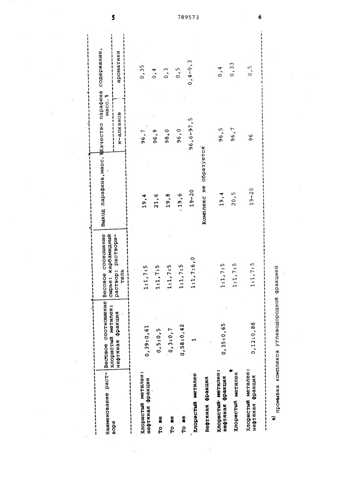 Способ депарафинизации нефтяных фракций (патент 789573)