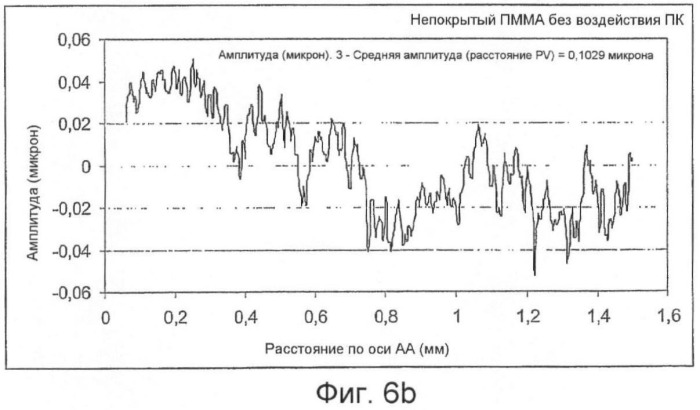 Электрохимическая система на пластмассовой подложке (патент 2420772)