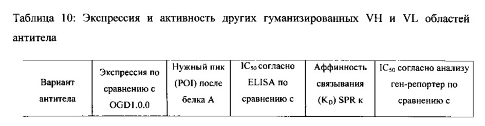 Улучшенные антитела-антагонисты против gdf-8 и их применения (патент 2630634)