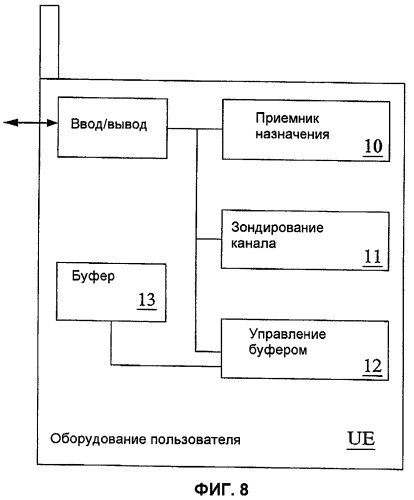 Способ и устройство в телекоммуникационной системе (патент 2441323)