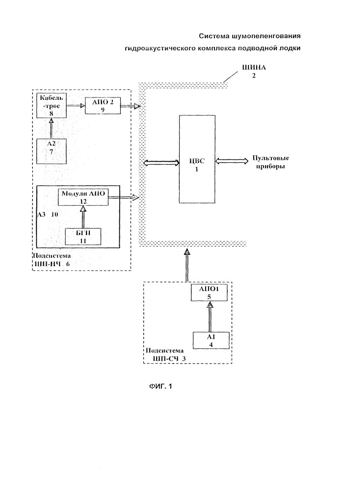 Система шумопеленгования гидроакустического комплекса подводной лодки (патент 2660377)