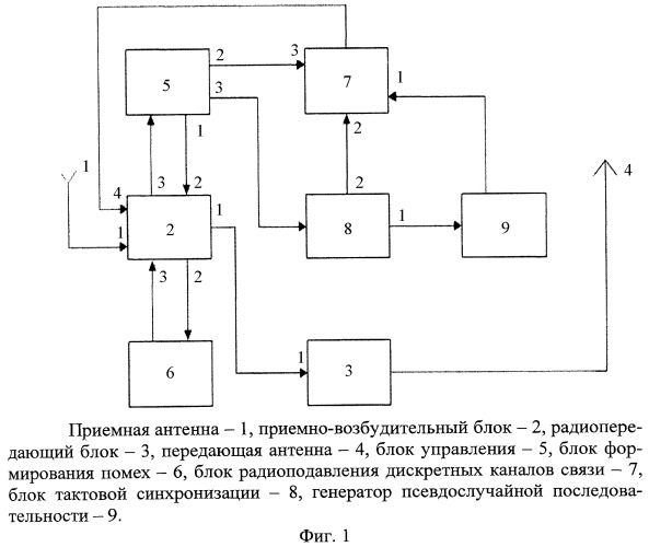 Устройство формирования помех (патент 2451402)