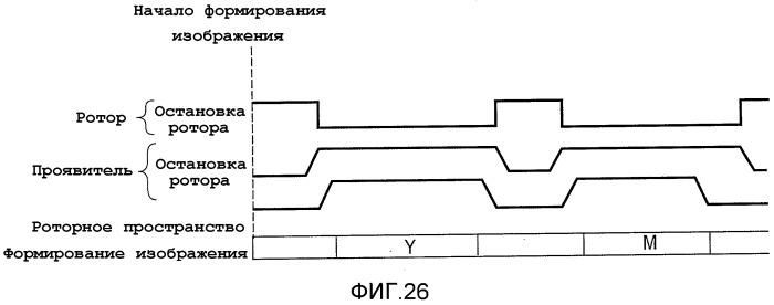 Электрофотографическое устройство формирования изображений, проявочное устройство и элемент муфты (патент 2521143)