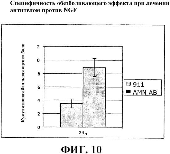 Способы лечения послеоперационной боли введением антагониста фактора роста нервов и композиции, содержащие фактор роста нервов (патент 2338555)