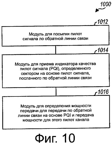 Управление мощностью для системы беспроводной связи (патент 2415515)