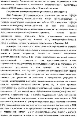 Кристаллическая соль гидрохлорид малеат s-[2-[(1-иминоэтил)амино]этил]-2-метил-l-цистеина, способ ее получения, содержащая ее фармацевтическая композиция и способ лечения (патент 2357953)