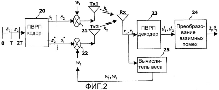 Пространственно-временное разнесение при передаче (пврп) для множественных антенн в радиосвязи (патент 2291570)