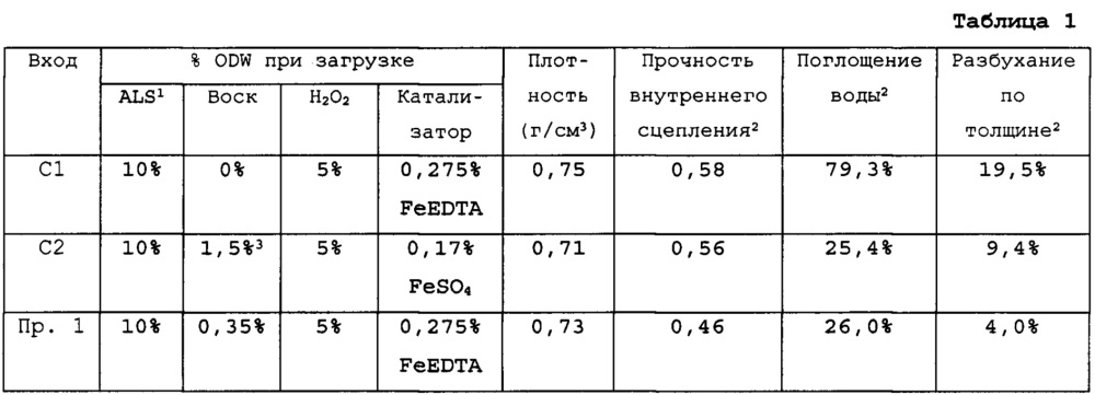 Композиции, которые включают гидрофобизирующие агенты и стабилизаторы, и способы для изготовления и применение таковых (патент 2621116)