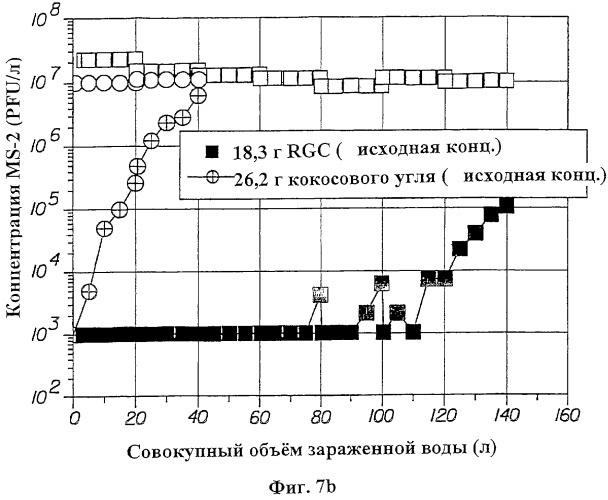 Материалы для водяных фильтров, соответствующие водяные фильтры и способы их использования (патент 2314142)