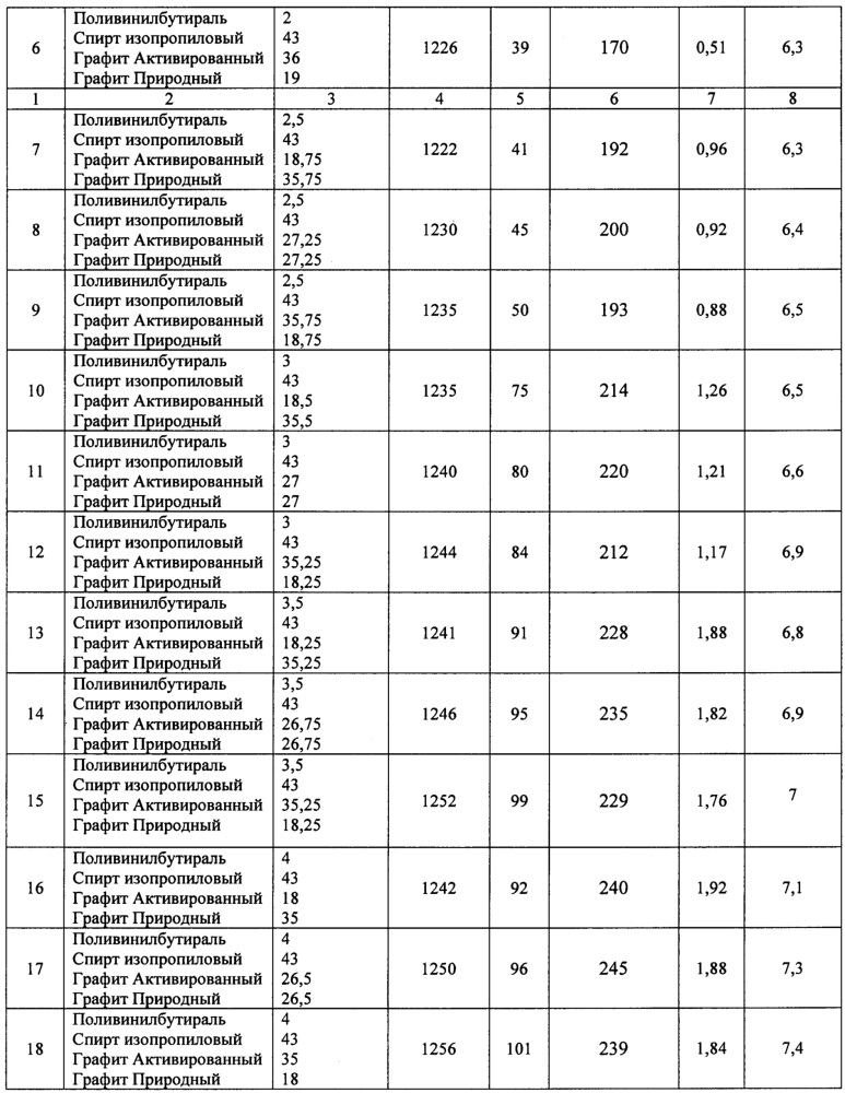 Противопригарная краска для литейных форм и стержней (патент 2632313)