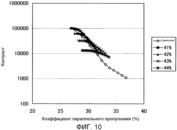 Жидкокристаллический дисплей (патент 2451314)