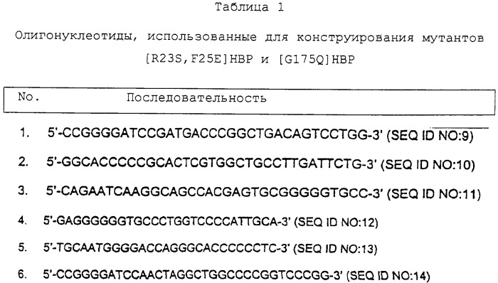 Применение гепаринсвязывающих антагонистов в ингибировании высвобождения брадикинина (патент 2251433)