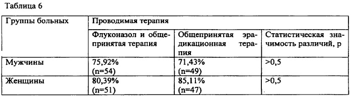 Способ лечения больных язвенной болезнью (патент 2329810)