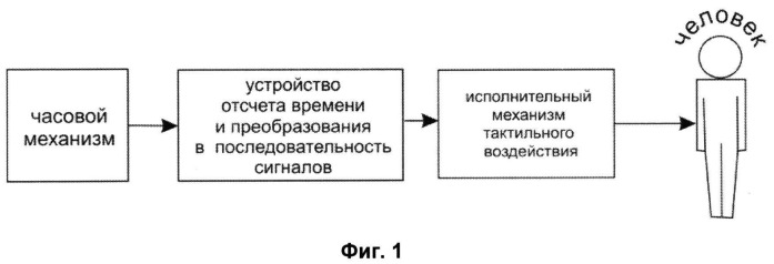 Способ и устройство тактильной индикации текущего времени в часах и часы с тактильной индикацией текущего времени (патент 2526502)