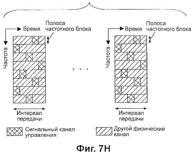 Передающее устройство и способ предоставления ресурса радиосвязи (патент 2419209)